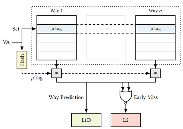 AMD處理器發現安全漏洞_01.PNG