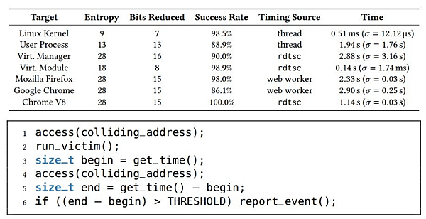 AMD處理器發現安全漏洞_04.PNG