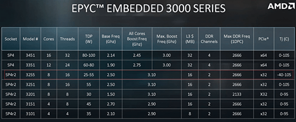 三代EPYC系列_02.PNG