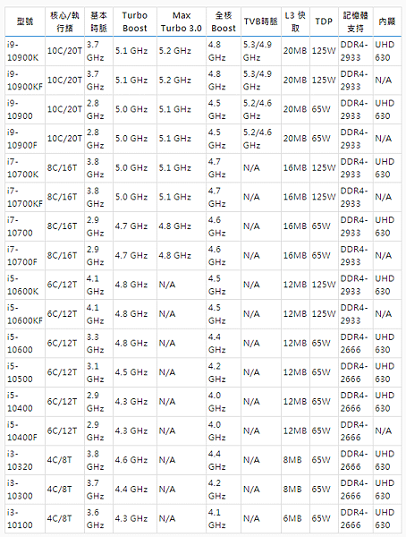 十代桌機處理器_02.PNG