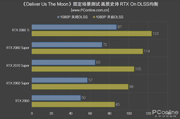 DLSS功能實測_11.PNG