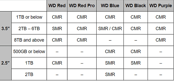 WD(西數)SMR硬碟完整列表公布_02.PNG