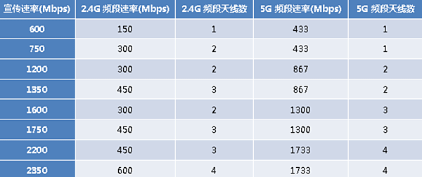 5GHz的WiFi_08.PNG