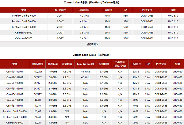 十代桌機Comet Lake-S酷睿處理器_03.PNG