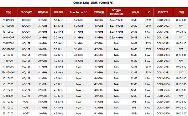 十代桌機Comet Lake-S酷睿處理器_02.PNG