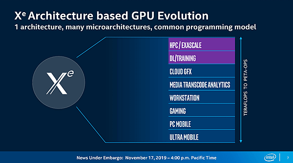 Xe-HP GPU顯卡晶片_02.PNG