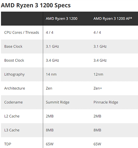 R3 1200處理器14nm升級到12nm.PNG