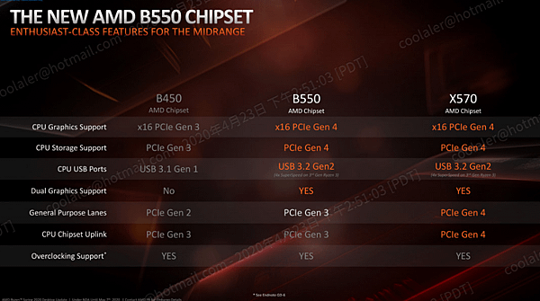 AMD B550晶片組主機板_01.PNG