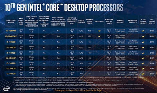 英特爾第十代桌機處理器_02.PNG
