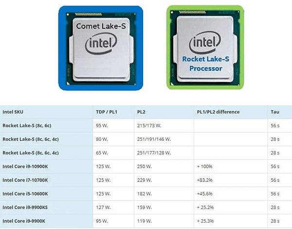 十代(Comet Lake-S)處理器剛上市_04.PNG