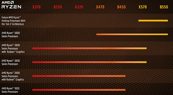 4Ryzen CPU.PNG