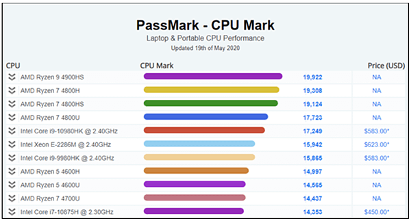 Ryzen 4000屠榜Passmark_01.PNG