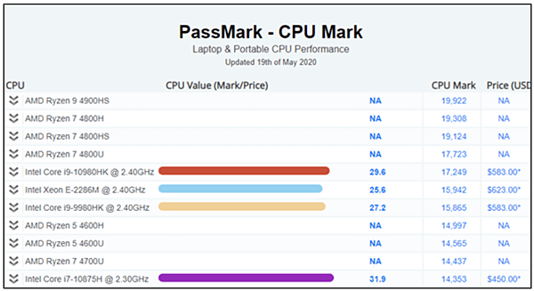 Ryzen 4000屠榜Passmark_02.PNG