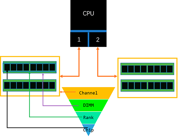 關於DDR4內存顆粒_08.PNG