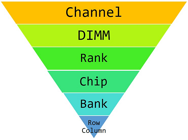 關於DDR4內存顆粒_07.PNG