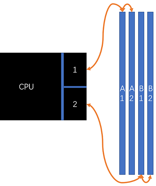 關於DDR4內存顆粒_11.PNG