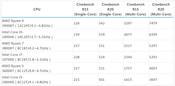 AMD三代Ryzen特挑版_01.PNG