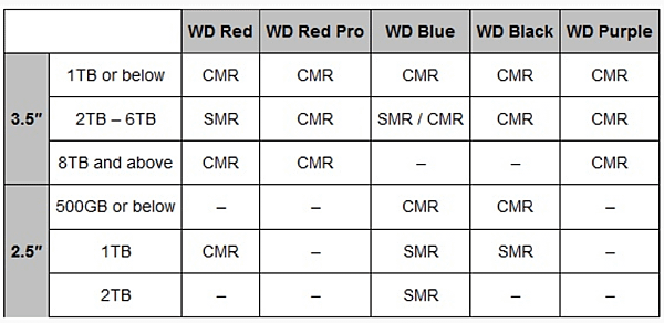 WD(西數)混用SMR硬碟_02.PNG