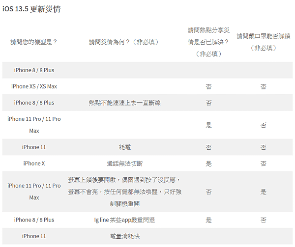 更新災情彙整_01.PNG