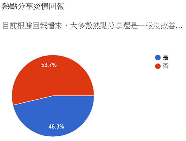 更新災情彙整_05.PNG