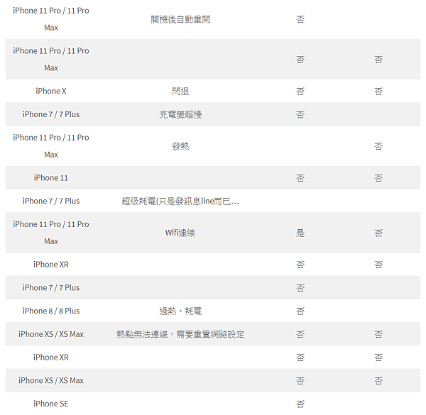 更新災情彙整_02.PNG