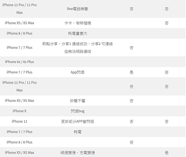 更新災情彙整_04.PNG