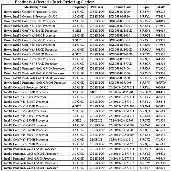 8代桌機Coffee Lake處理器6月1日要停產.PNG