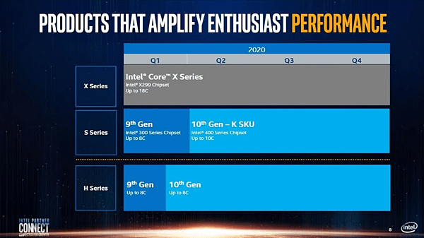 英特爾2020下半年產品路線圖.PNG
