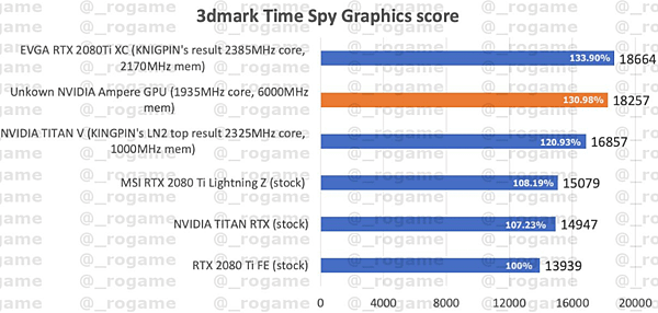 RTX 3090顯卡3DMark跑分_01.PNG