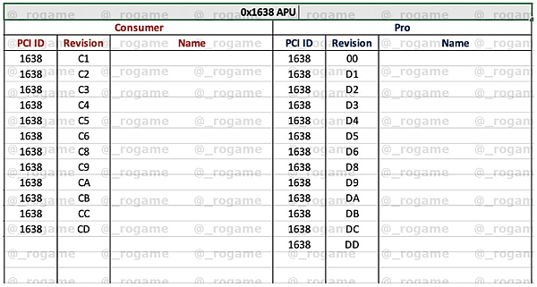 AMD五代Ryzen處理器‘Cezanne’ APU裝置ID確認.PNG