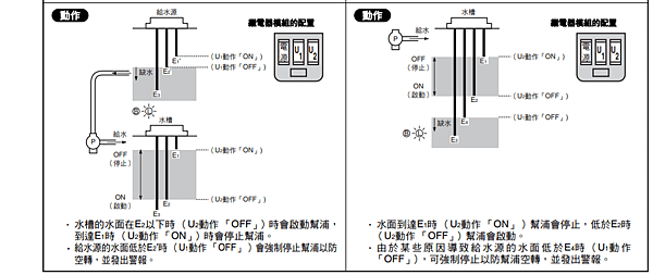 OMRON 歐姆龍 61F-G1-OTE 液面控制器_08.PNG