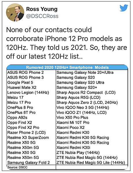 iPhone 12用120Hz高刷屏幕.PNG