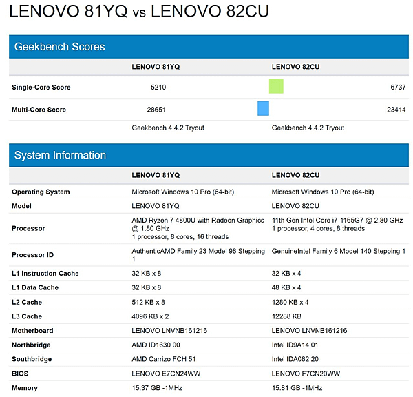 Intel Core i7-1165G7_02.PNG