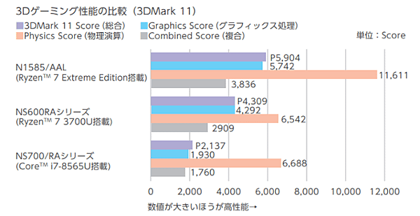 NEC筆電LAVIE N15_04.png