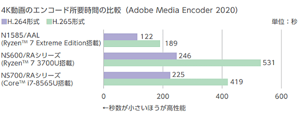 NEC筆電LAVIE N15_02.png