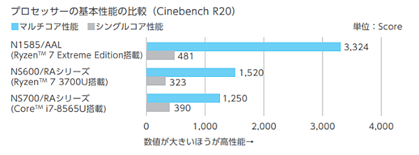 NEC筆電LAVIE N15_03.png