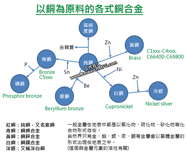 是什麼銅_03.PNG