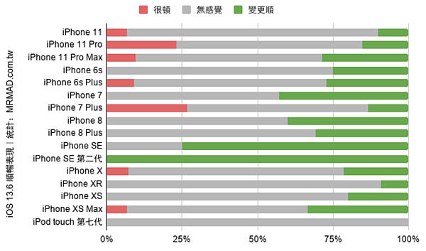 iOS 13.6災情_04.PNG