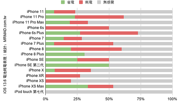 iOS 13.6災情_02.PNG