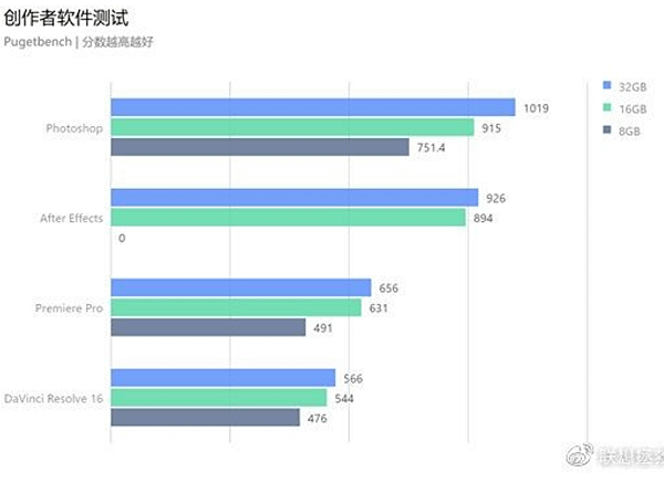 32GB記憶體有必要_02.PNG