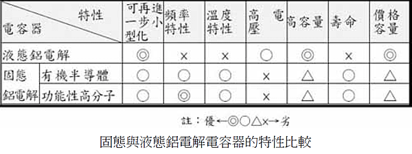 固態電容.PNG