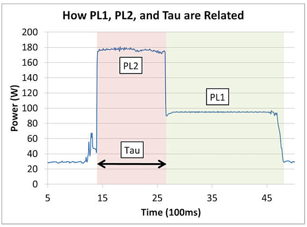 功耗和TDP關係_02.PNG