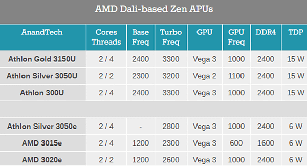 AMD Zen六瓦筆電處理器.PNG