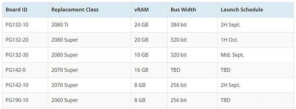 NVIDIA首款RTX 30系列卡_01.PNG