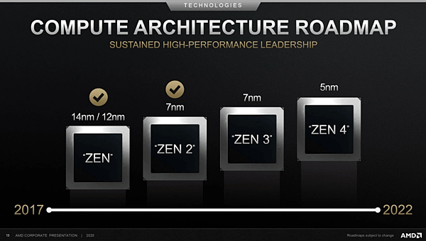 Ryzen 5000處理器.PNG