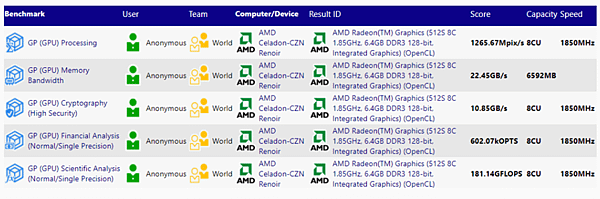 AMD Ryzen 5000 APU處理器.PNG