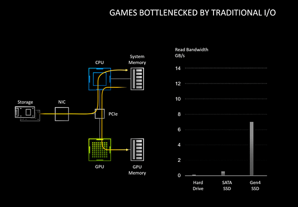 NVIDIA顯示卡RTX IO技術_01.PNG