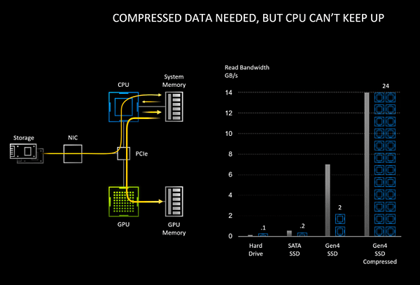 NVIDIA顯示卡RTX IO技術_02.PNG