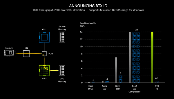 NVIDIA顯示卡RTX IO技術_03.PNG