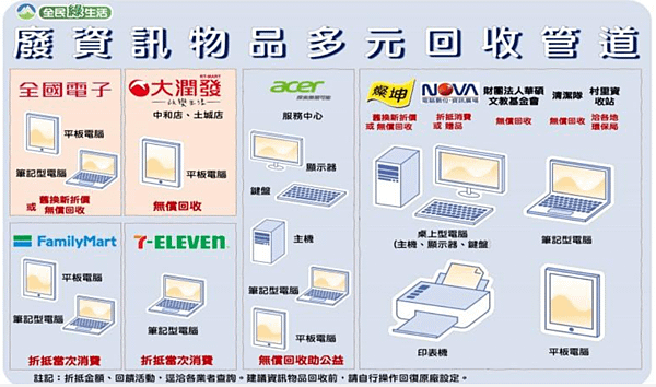 電腦3C用品.PNG